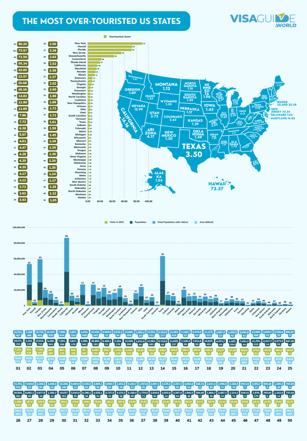 map of us states visits statistics